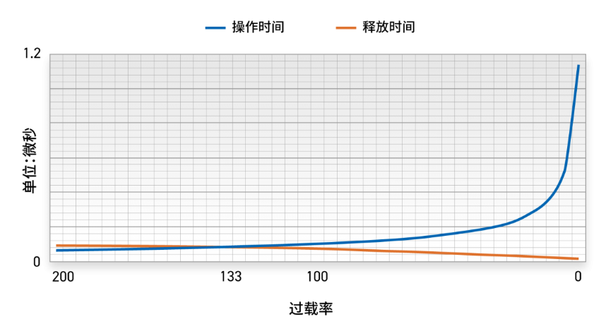 缓冲器