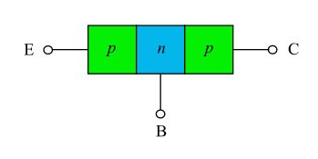 電力電子科學筆記：PNP和NPN晶體管