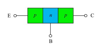 电力电子科学笔记：PNP和NPN晶体管