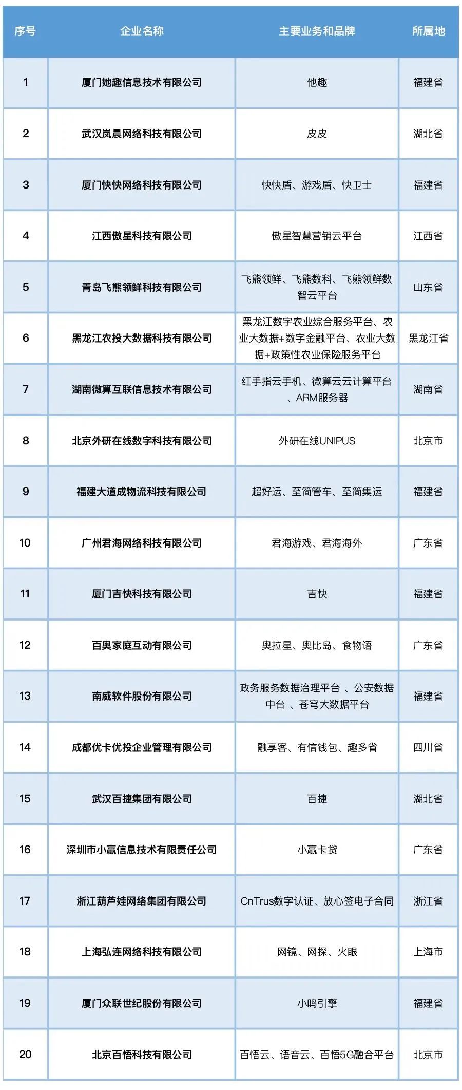 2023中国互联网企业top100排行榜!