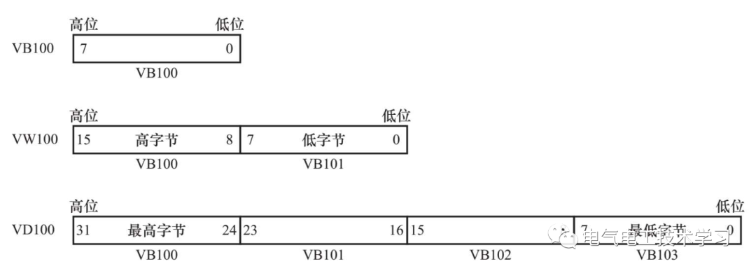 指针