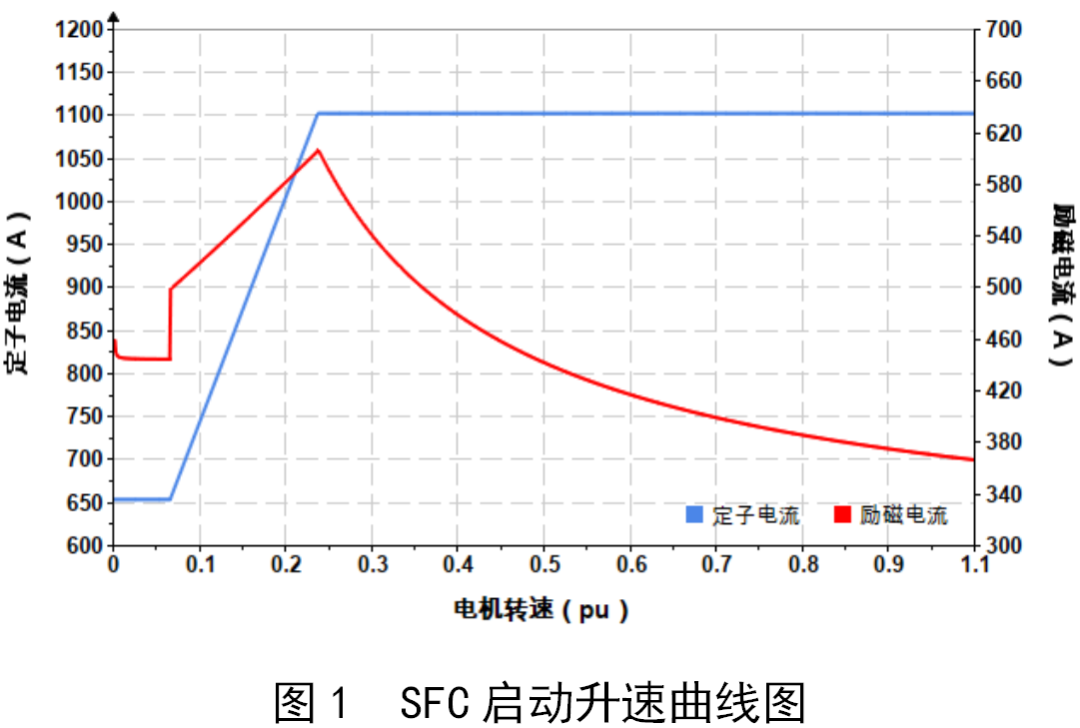 新能源