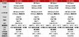 HC89F160X系列Flash通用型单片机简述