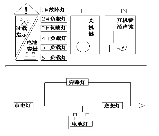 指示灯