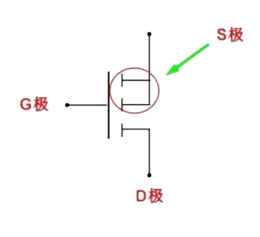 电平