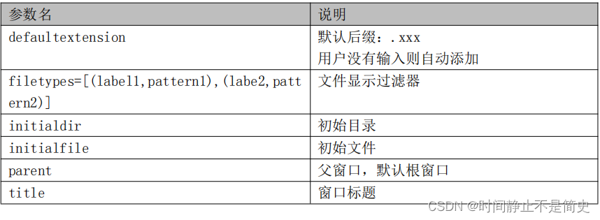 编程