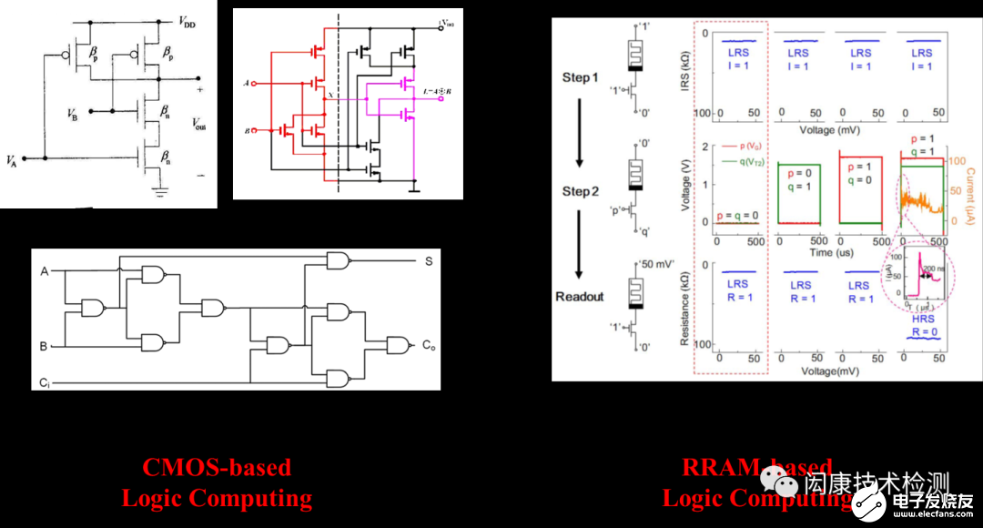 RRAM