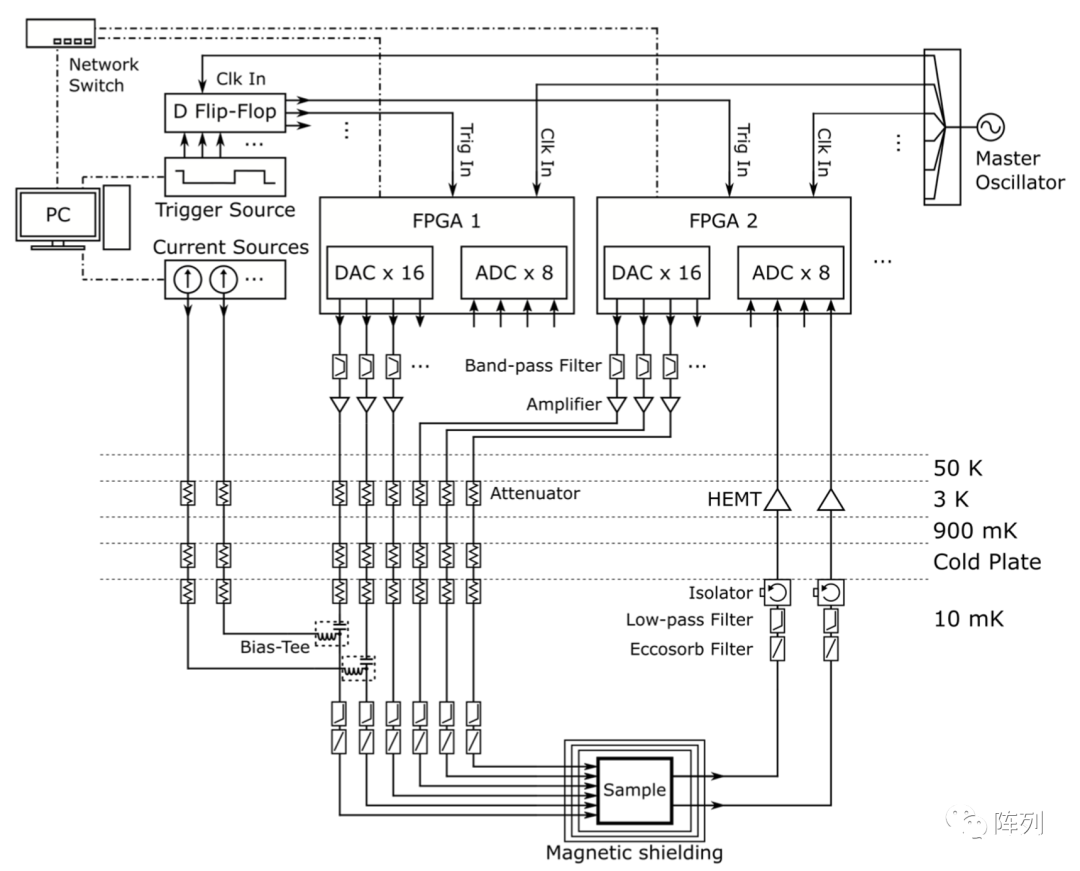 Xilinx