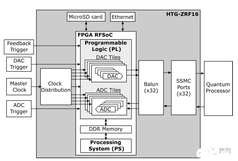 Xilinx