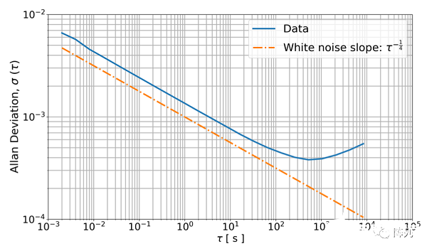 Xilinx