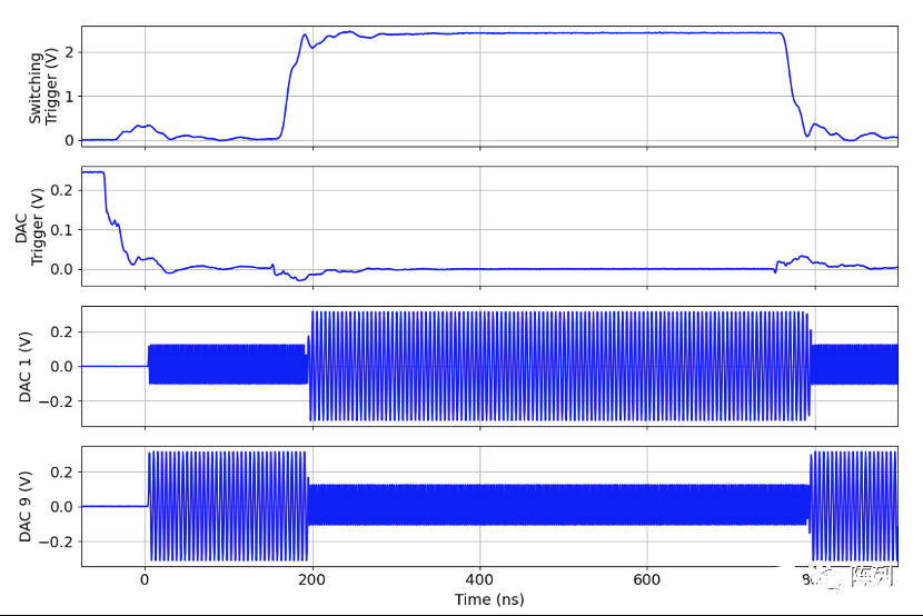 Xilinx