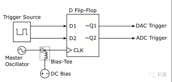 Xilinx