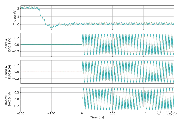 Xilinx