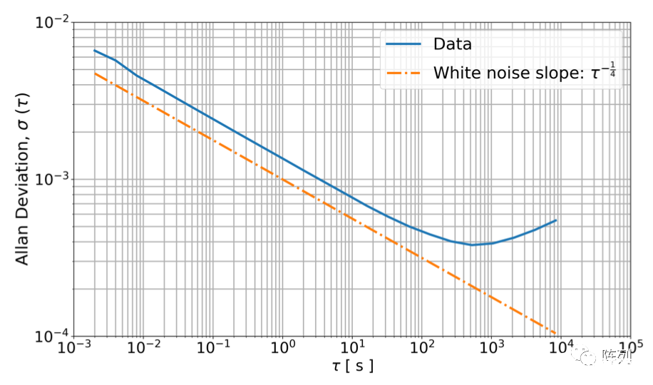 Xilinx