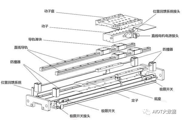 驱动器