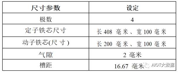 驱动器