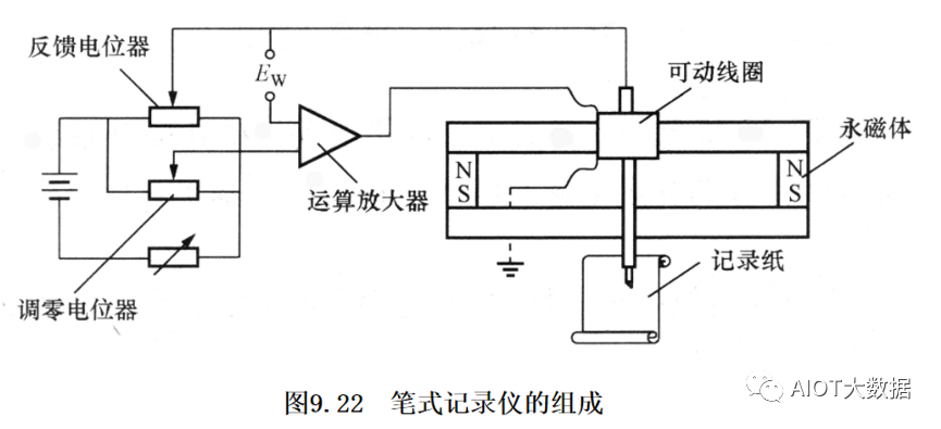 驱动器