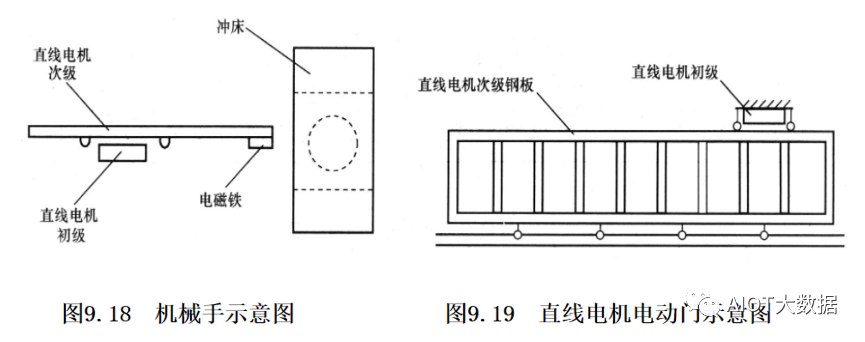 驱动器