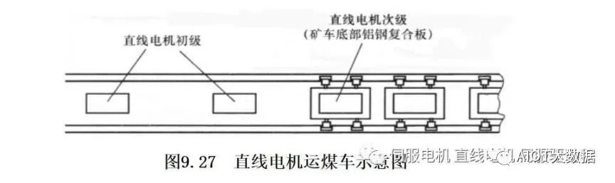 驱动器