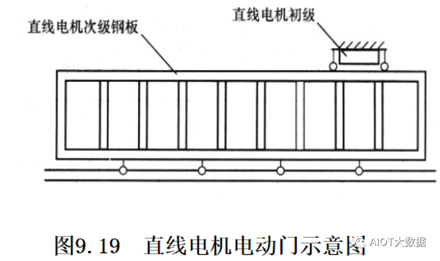 驱动器