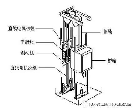 驱动器