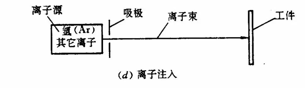 光刻