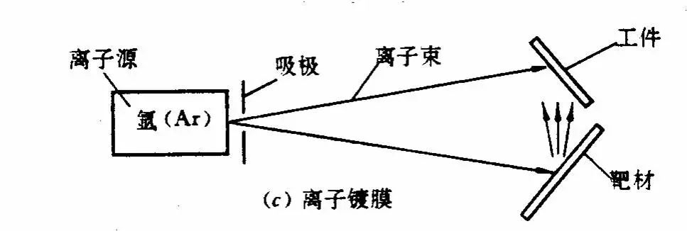 光刻