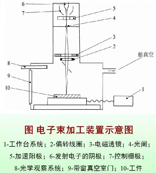 光刻