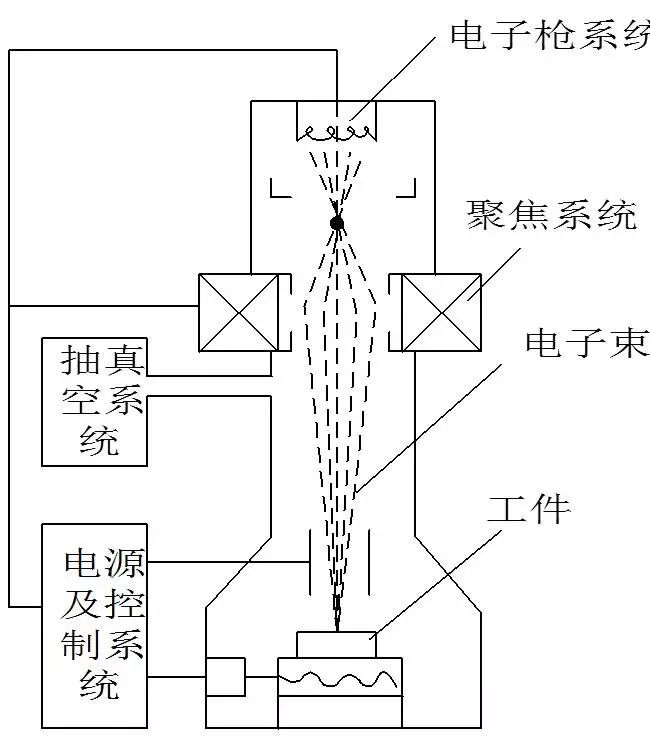 光刻