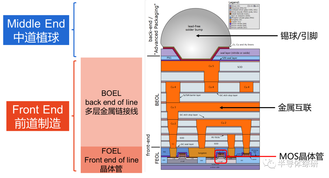 一文详解芯片的<b class='flag-5'>7nm</b>工艺