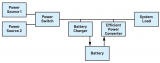 电池供电系统的电源管理系统示例系统示意图