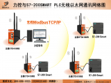 力控与多台PLC的ModbusTCP/IP协议无线以太网通信实现过程