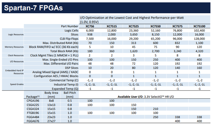 FPGA