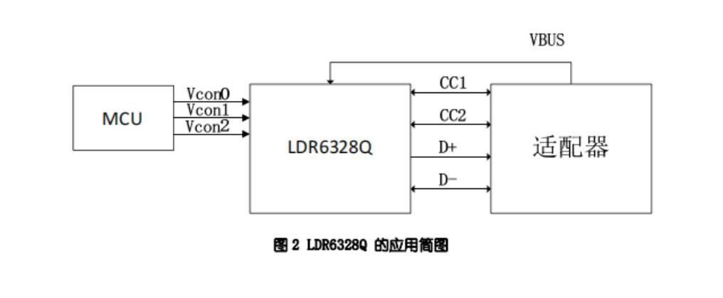 USB-C