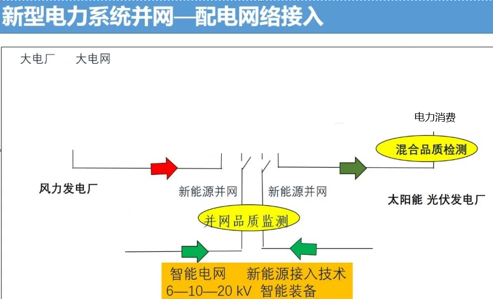 电力系统