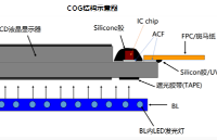 用于<b class='flag-5'>智能</b>家電、汽車儀表的COG顯示<b class='flag-5'>驅(qū)動</b><b class='flag-5'>芯片</b><b class='flag-5'>CN</b>91C4S96