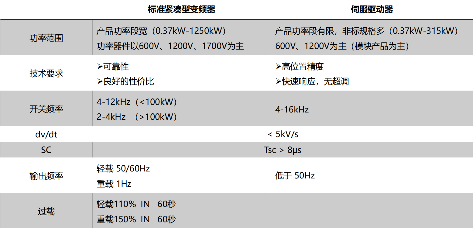 图-7：变频器技术要求.png