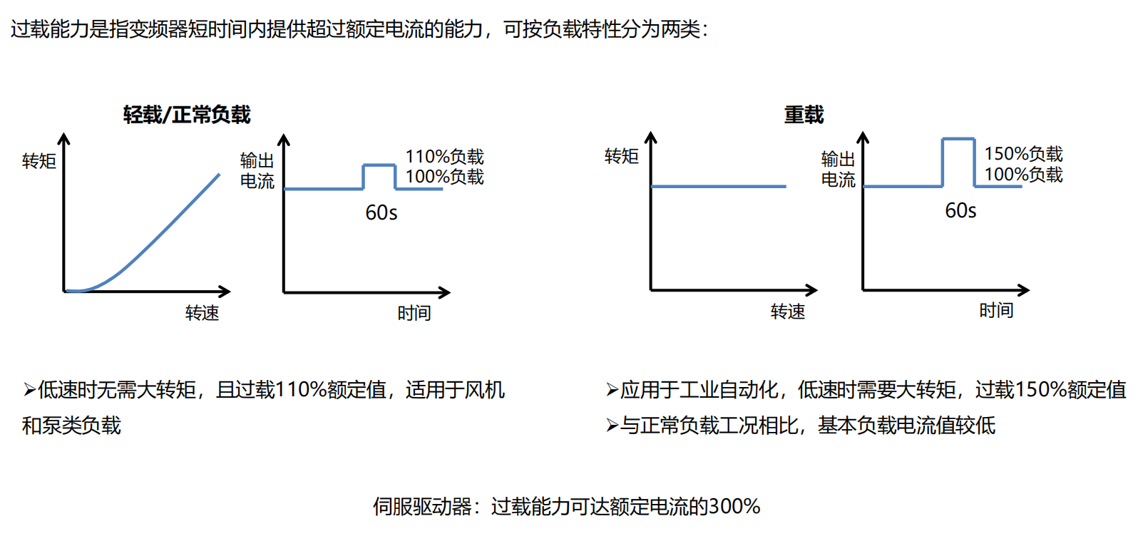 图-8：变频器应用要求.png