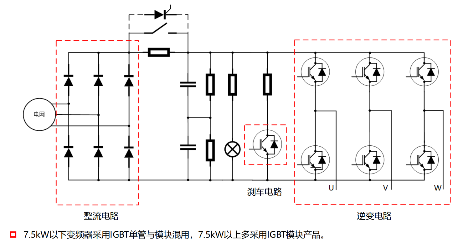 图-10：变频器主流拓扑A.png