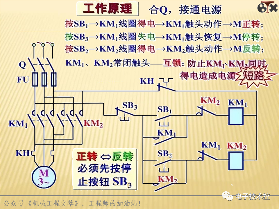 电气控制