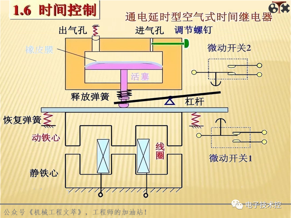 电气控制