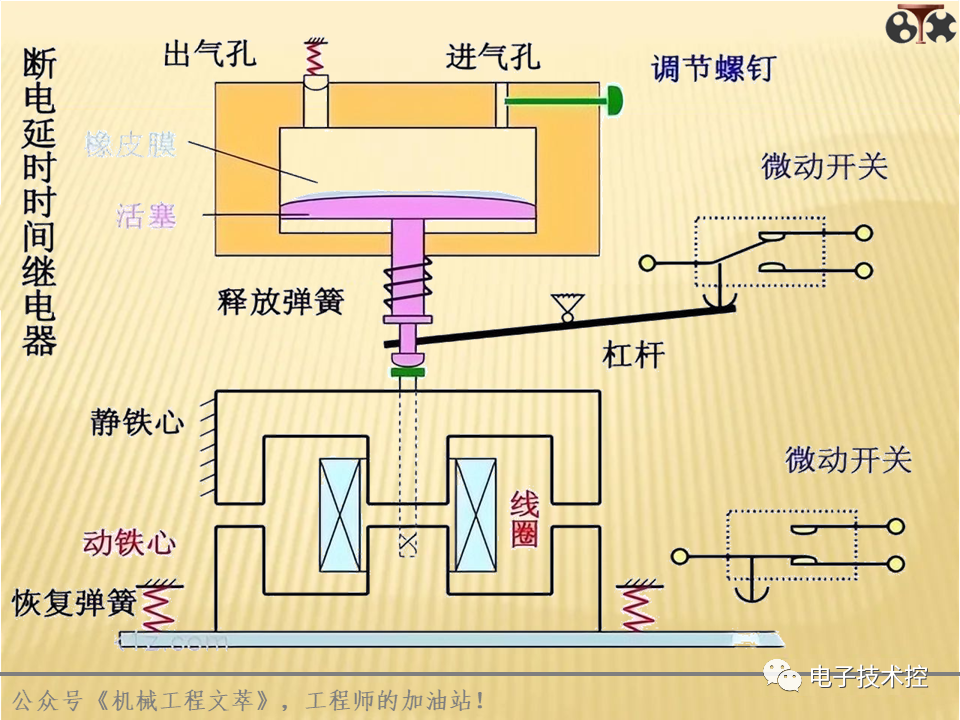 电气控制