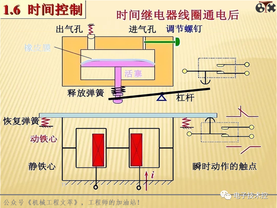 电气控制