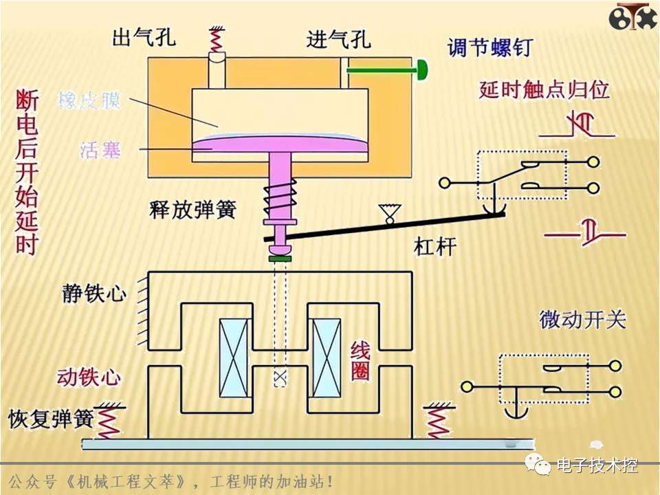 电气控制