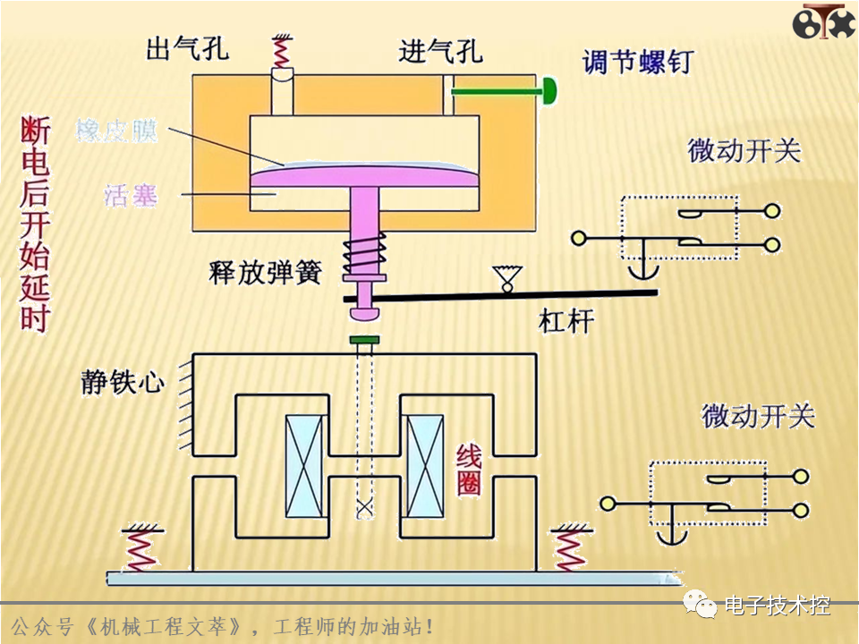 电气控制