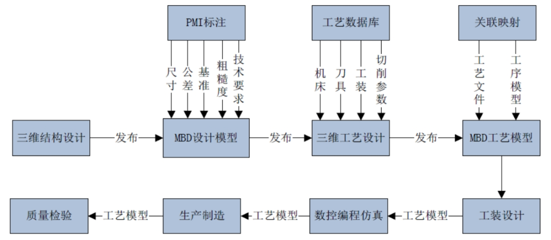 计算机