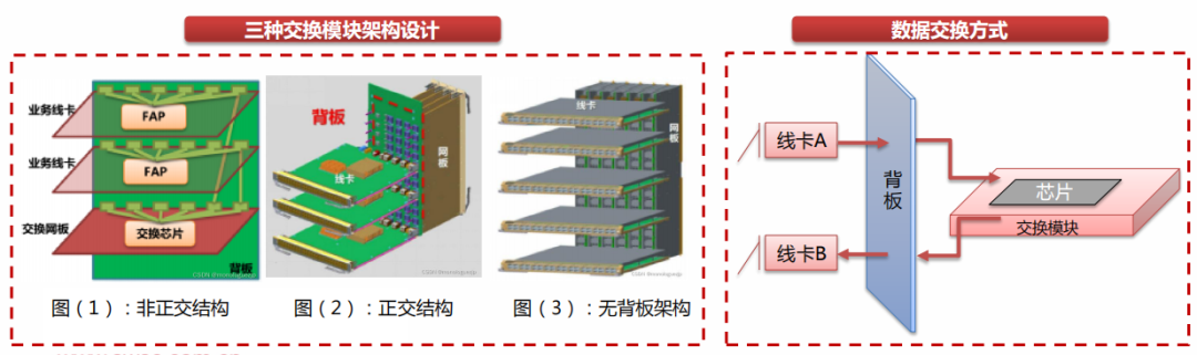 集线器