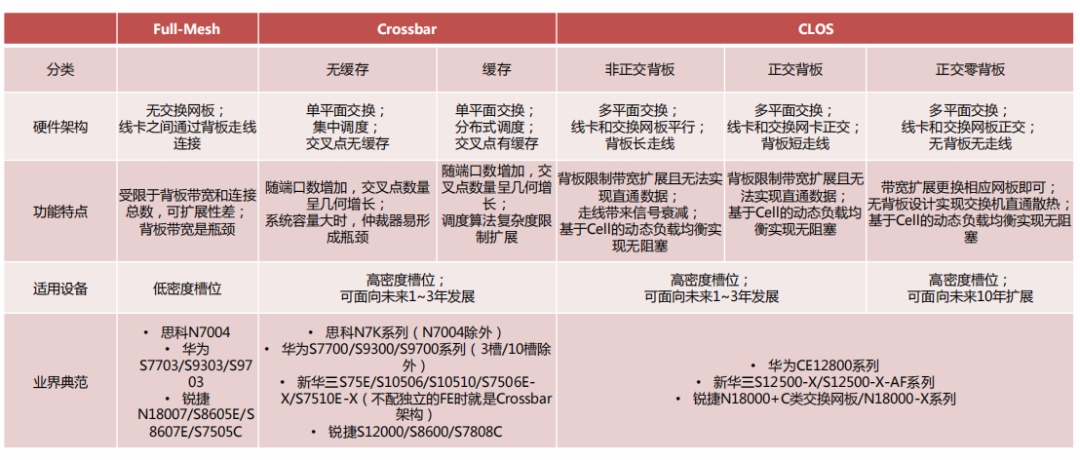 集线器