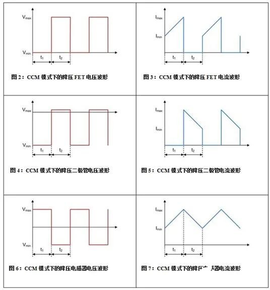 电压纹波