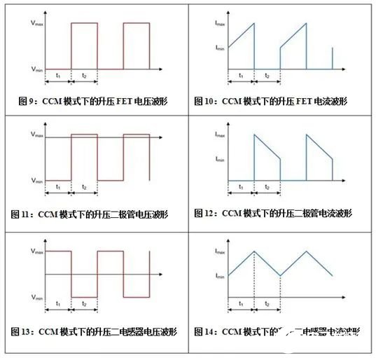 电压纹波